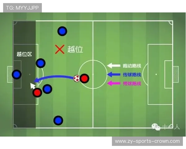 球门区规则全解析：哪些动作会被判罚越位或犯规？