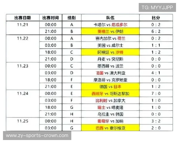 2026世界杯小组赛晋级规则是怎样的,小组第三怎么出线 2026世界杯小组赛晋级规则是怎样的,小组第三怎么出线