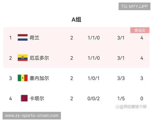 厄瓜多尔2026世界杯赛程预测及出线形势分析 厄瓜多尔2026世界杯赛程预测及出线形势分析