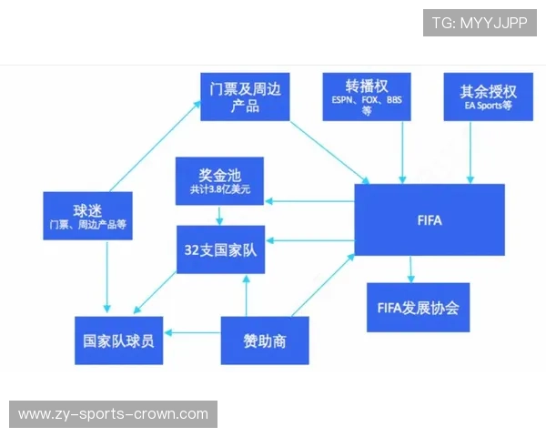 2026世界杯扩军后世界杯商业价值如何提升 2026世界杯扩军后世界杯商业价值如何提升