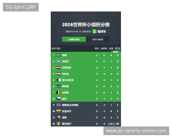 2026世界杯小组赛收官日回顾：最后晋级名额正式确定