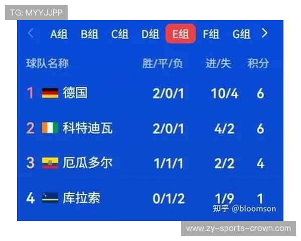 2026世界杯淘汰赛名单回顾：32支球队进入关键阶段